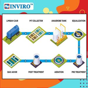 Jasa IPAL INVIRO Bengkayang