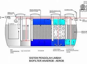 Jasa Instalasi IPAL Tual