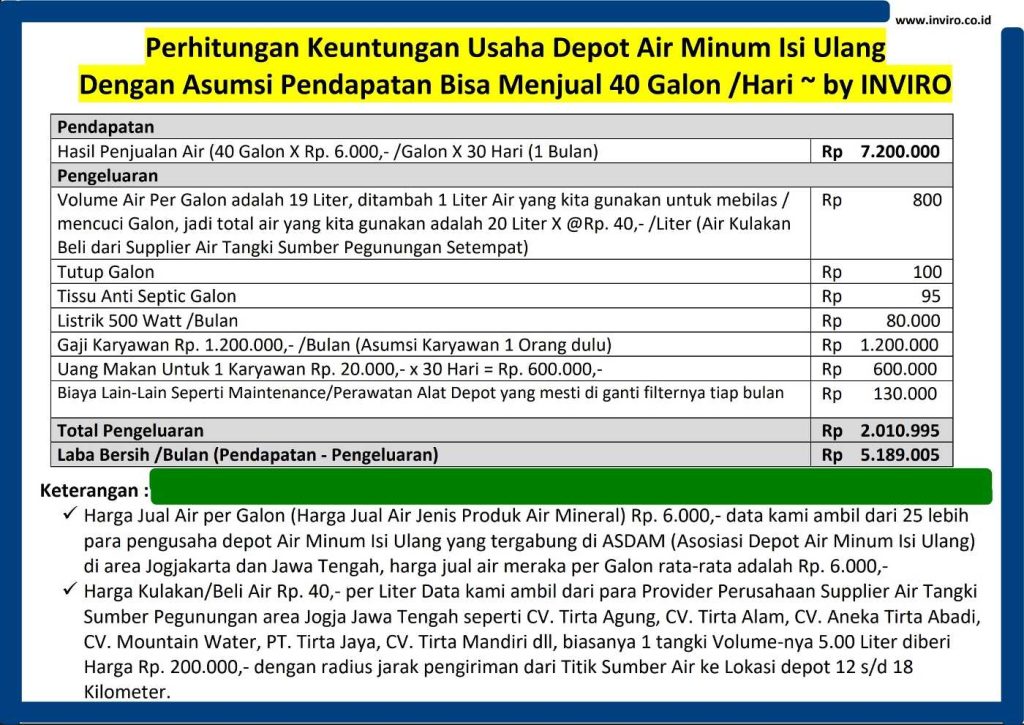 Peluang Usaha Depot Air Minum